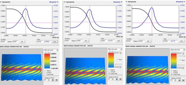 Moldflow analysis